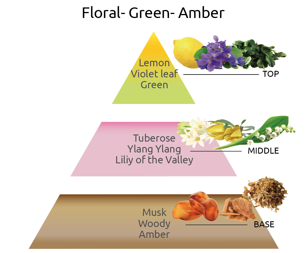 フローラルグリーン、アンバーの香り